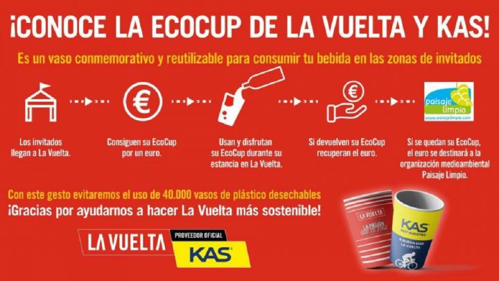 Cartel promocional de la iniciativa EcoCup realizada por La Vuelta y Kas para la ONG Paisaje Limpio.