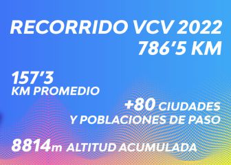 Vuelta Comunidad Valenciana: etapas, perfiles, recorrido, participantes y favoritos