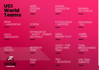 Bardiani, Androni y Kometa, los tres equipos invitados al Giro