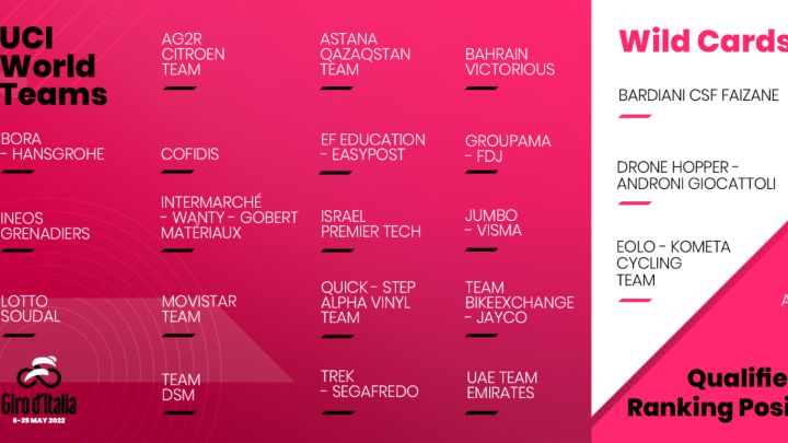 Bardiani, Androni y Kometa, los tres equipos invitados al Giro