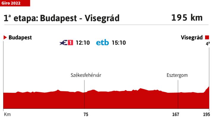 Giro de Italia hoy, etapa 1 | Horario, perfil y recorrido