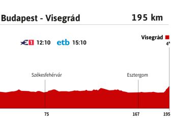 La etapa del día en el Giro: Van der Poel, gran candidato al rosa