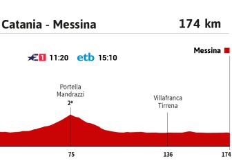 La etapa del día en el Giro: baño de masas para Nibali
