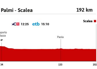 La etapa de hoy en el Giro: los esprinters vuelven a escena