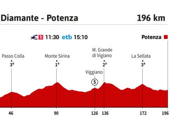 La etapa del día en el Giro: final explosivo en subida al 8%