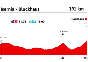 La etapa del día en el Giro: el Blockhaus obliga a dar la cara