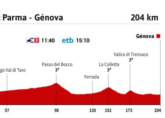 La etapa del día en el Giro: terreno ideal para emboscadas