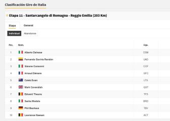 Etapa 11: clasificaciones del día y así queda la general del Giro