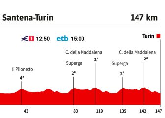 La etapa del día en el Giro: circuito explosivo en Turín