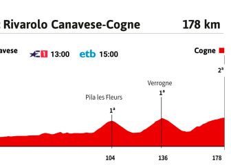 La etapa del día en el Giro: fin de segunda semana con montaña