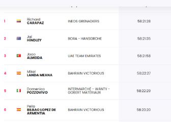 Etapa 14: clasificaciones del día y así queda la general del Giro