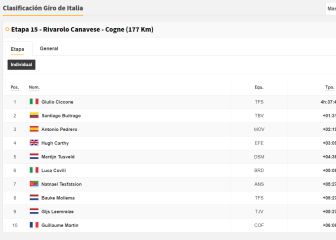 Etapa 15: clasificaciones del día y así queda la general del Giro