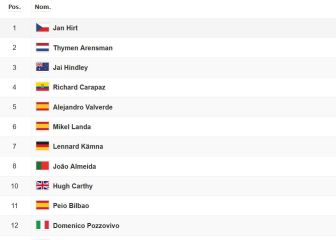 Etapa 16: clasificaciones del día y así queda la general del Giro