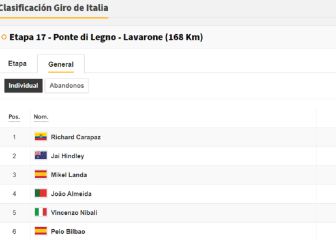 Etapa 17: clasificaciones del día y así queda la general del Giro