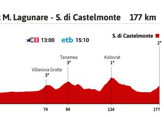 La etapa del día en el Giro: final inédito en S. di Castelmonte