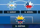 Ospina, en el once ideal de los cuartos de la Copa América