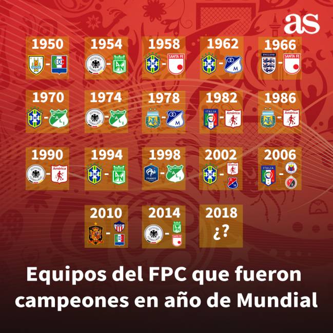 Equipos Del Fpc Que Fueron Campeones En Ano De Mundial As Colombia