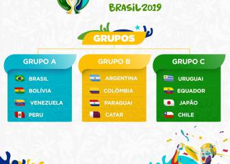 Colombia debutará ante Argentina en la Copa América