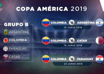 Copa América 2019: Fixture, sedes y partidos de Colombia