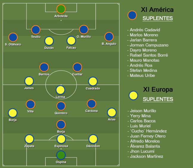 XI ideal de los colombianos en Europa y América