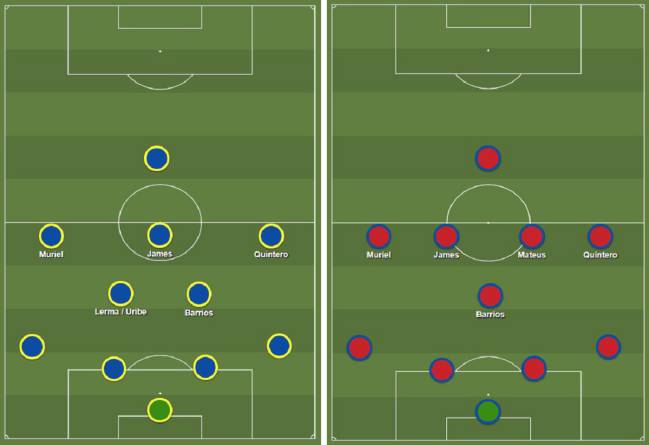 Opciones Para El Mediocampo De Queiroz En Selección Colombia