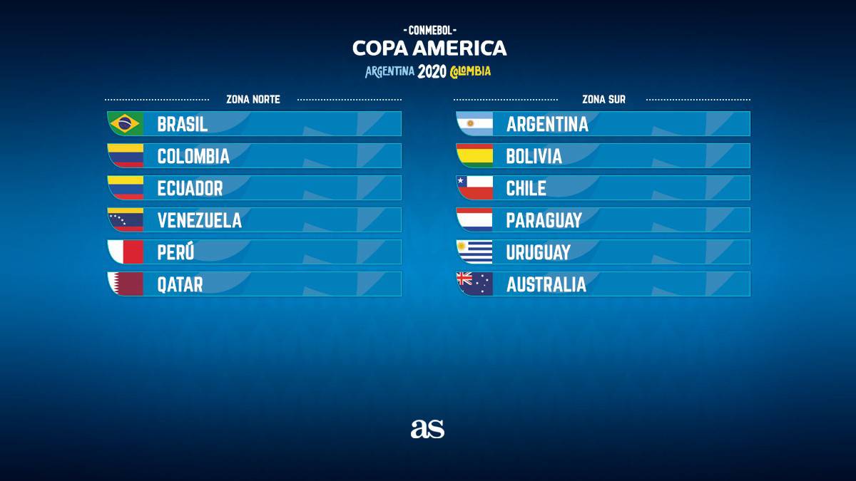 Sorteo Copa América Definidos grupos, calendario y cruces AS Colombia