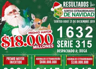 Resultado Lotería de Boyacá de Navidad 2019: números ganadores y premios del sorteo