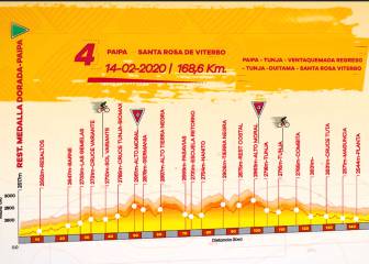 El recorrido de la cuarta etapa del Tour: 3 premios de montaña