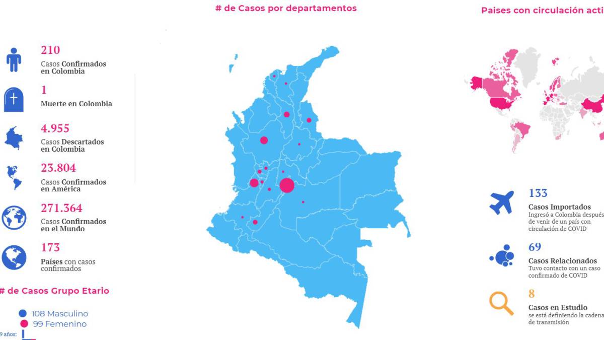 Download Mapa De Colombia Por Regiones Para Colorear Gif