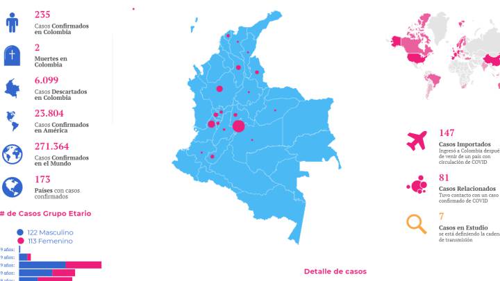 Mapa y casos de coronavirus por departamentos en Colombia: Hoy 22 de marzo