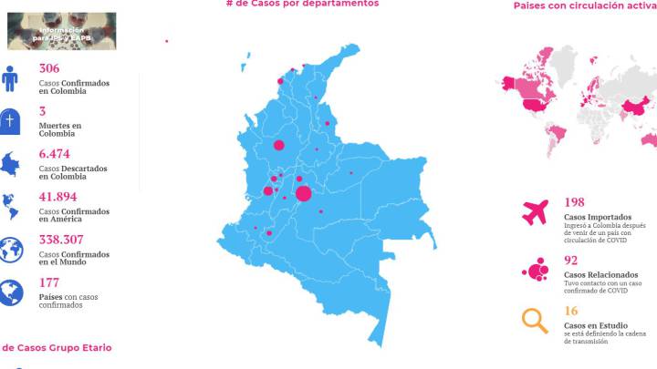 Mapa y casos de coronavirus por departamentos en Colombia: Hoy 23 de marzo