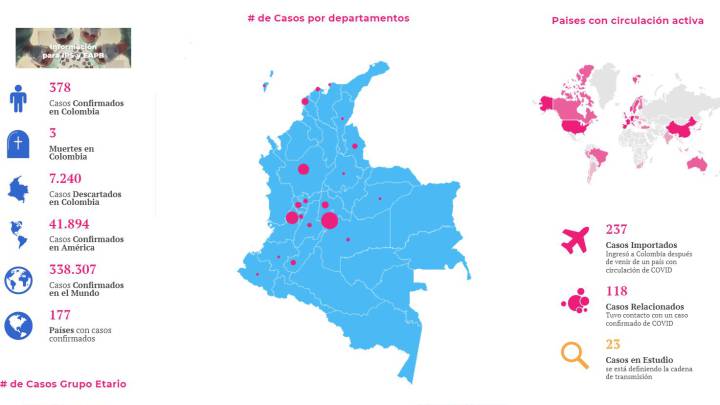 Mapa y casos de coronavirus por departamentos en Colombia: Hoy 25 de marzo