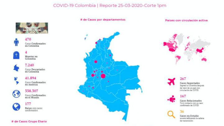 Mapa y casos de coronavirus por departamentos en Colombia: Hoy 25 de marzo
