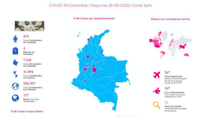 Mapa y casos de coronavirus por departamentos en Colombia: Hoy 26 de marzo