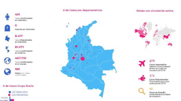 Mapa de casos y muertes por coronavirus por departamento en Colombia: hoy, 27 de marzo