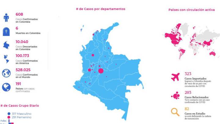 Mapa de casos y muertes por coronavirus por departamento en Colombia: hoy, 28 de marzo