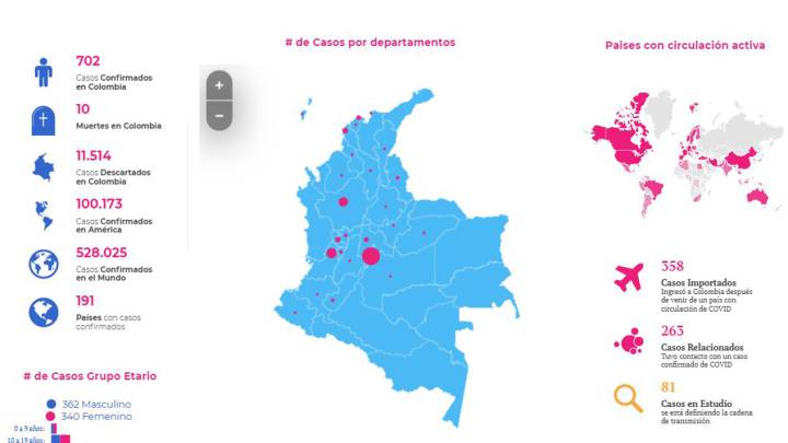 Mapa de casos y muertes por coronavirus por departamento en Colombia: hoy, 30 de marzo