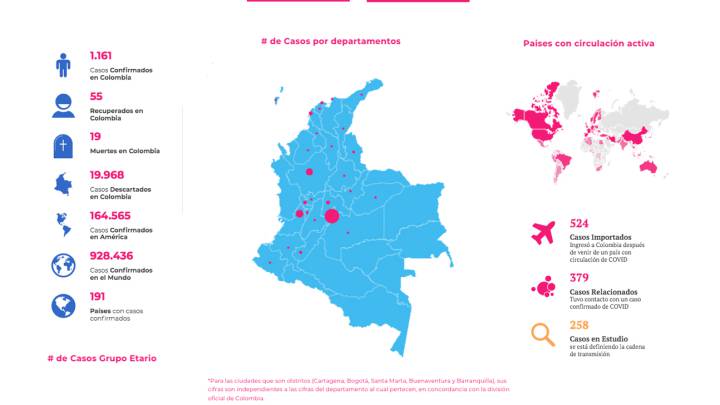 Mapa de casos y muertes por coronavirus por departamento en Colombia: hoy, 2 de abril