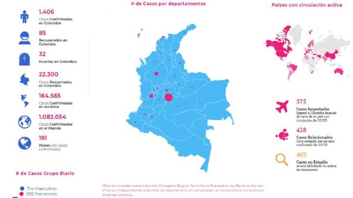 Mapa de casos y muertes por coronavirus por departamento en Colombia: hoy, 5 de abril