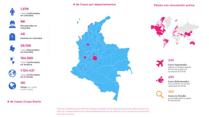Mapa de casos y muertes por coronavirus por departamento en Colombia: hoy, 7 de abril