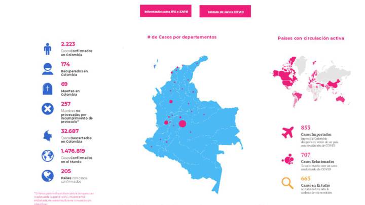 Mapa de casos y muertes por coronavirus por departamento en Colombia: hoy, 10 de abril