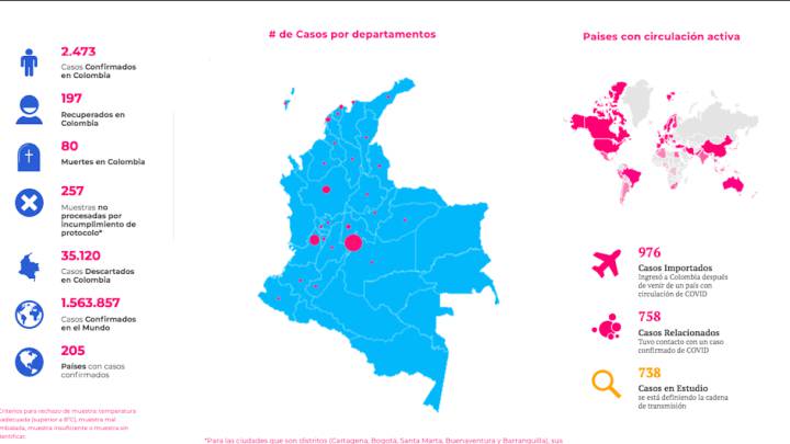 Mapa de casos y muertes por coronavirus por departamento en Colombia: hoy, 11 de abril
