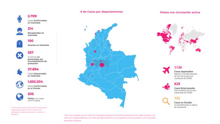 Mapa de casos y muertes por coronavirus por departamento en Colombia: hoy, 12 de abril