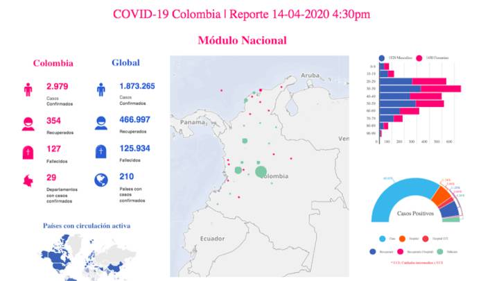 Mapa De Casos Y Muertes Por Coronavirus Por Departamento En Colombia Hoy 14 De Abril As Colombia