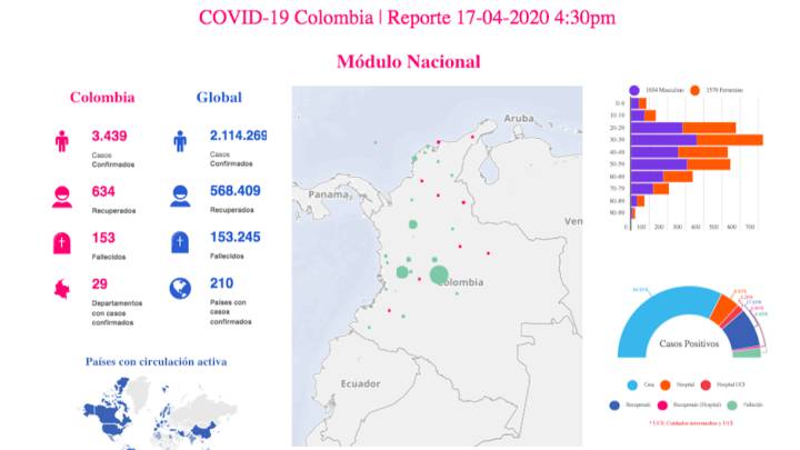 Mapa de casos y muertes por coronavirus por departamento en Colombia: hoy, 17 de abril
