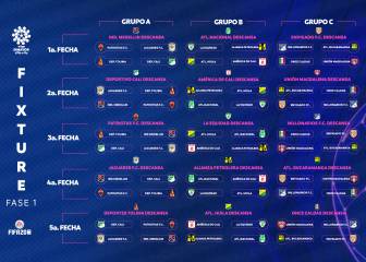 eLiga de FIFA: jugadores, grupos, partidos y fecha