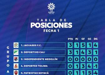 eLiga Dimayor: Cali y Jaguares pegan primero en el grupo A