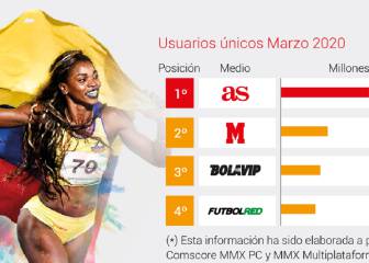 AS Colombia y el periodismo en tiempos de coronavirus