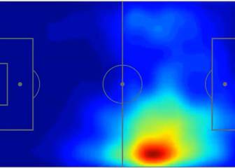 La evolución del mapa de calor de Messi desde 2007