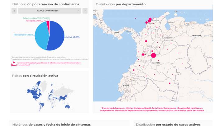 Mapa de casos y muertes por coronavirus por departamentos en Colombia: hoy, 2 de julio